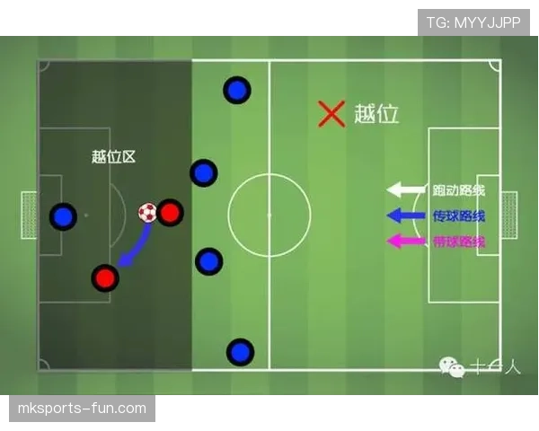 越位规则中的“重置”机制：进攻方如何重新获得合法位置？