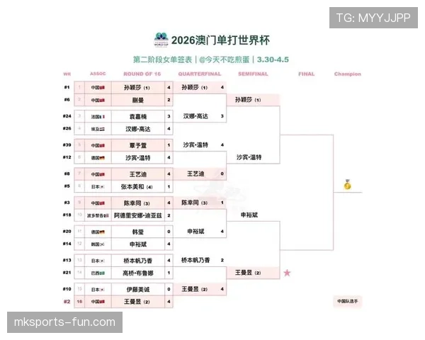 2026世界杯赛制怎么安排48队怎么分组小组赛如何晋级淘汰赛
